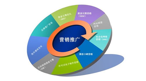 網(wǎng)絡(luò)營(yíng)銷策劃與網(wǎng)絡(luò)文化經(jīng)營(yíng)的融合創(chuàng)新策略