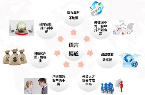 獨(dú)家分享 跨境電商網(wǎng)絡(luò)營(yíng)銷實(shí)戰(zhàn)，德州經(jīng)開(kāi)區(qū)專題培訓(xùn)助力企業(yè)出海