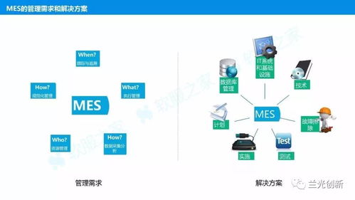 實施mes的目的是價值創造,不是工廠優化