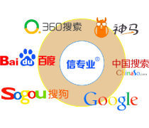 SEO網站優化相關專題:
